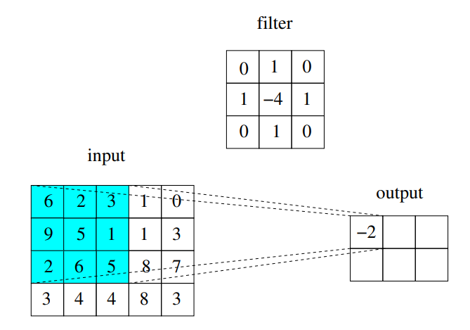 image/universita/ex-notion/Convolutional NN/Untitled 1